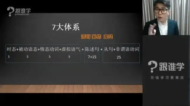 耿建超57讲英语语法体系:从基础到精通
