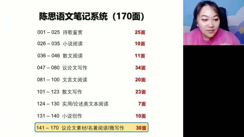 2024高三语文陈瑞春冲刺班：涵盖现代文阅读、作文押题与古诗文突破