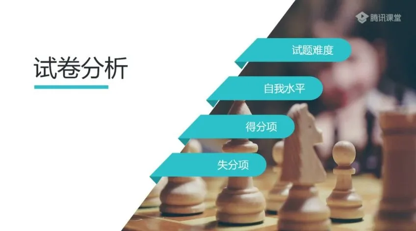 30天提升学习能力：专注力、记忆力、思维力训练课程