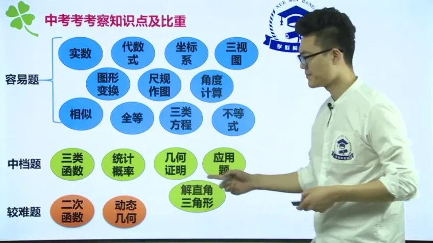 邱崇初中数学高效学习法:技巧全攻略