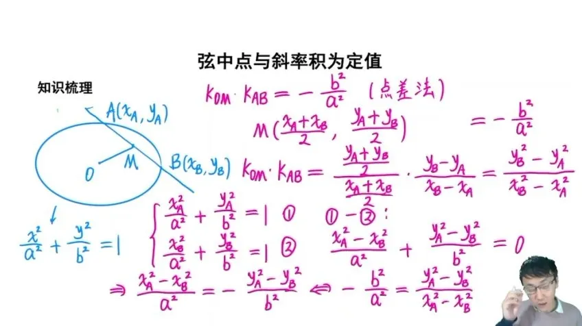 王伟高二数学全年系统班