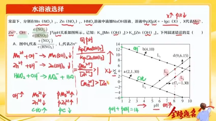 2024高三化学冲刺：胡惠达全程精讲课程