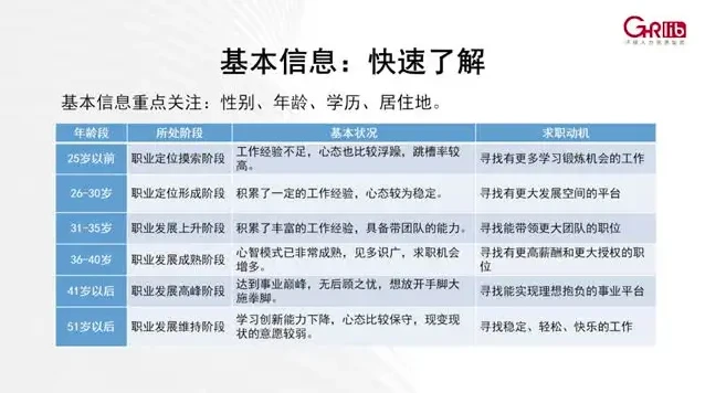 《超级面试官：2.5万人都在学的选人秘籍》
