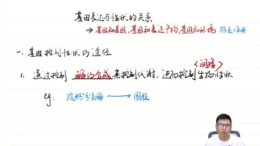 2024高三生物二轮复习冲刺资料