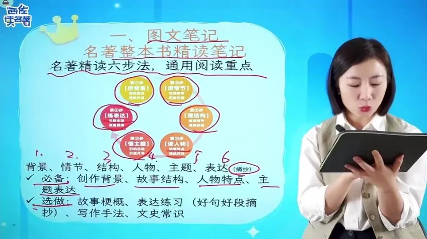 西佐老师名著精读课:思维导图分级阅读体系助力小学生阅读提升