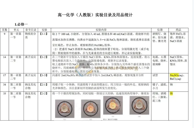 2026版高中化学课本实验总结资料