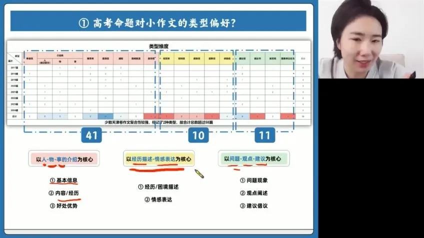 2024高三英语押题班：王煜嘉名师精讲