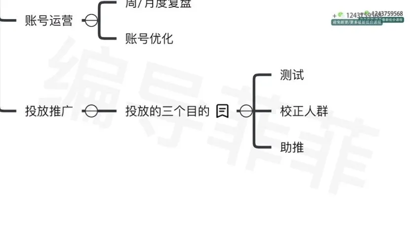 菲菲做号四步法:从零到爆款的短视频实操指南