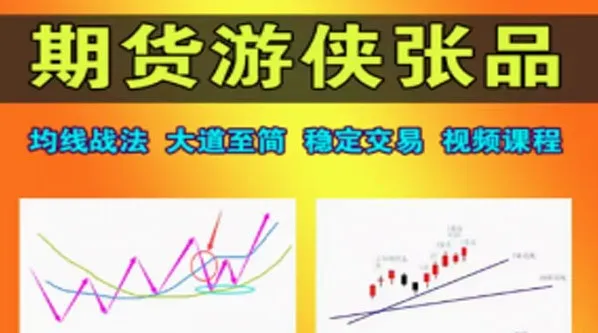 期货游侠张品：一条均线打天下交易系统课程