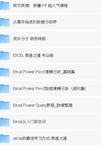 网易云精选付费课程:涵盖PPT、Excel等多领域的精品课程合集