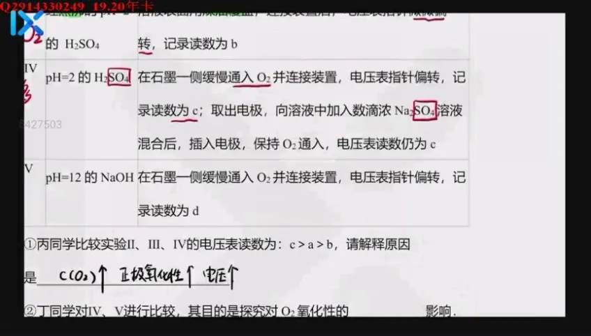 李政高三化学8小时速成：探究类题型解题技巧课程