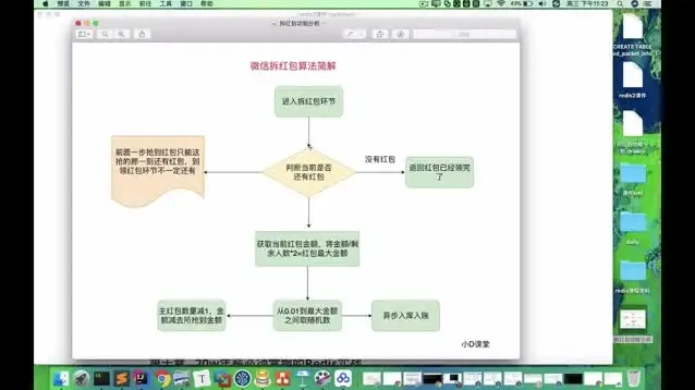 Redis高并发高可用集群实战：秒杀系统与核心技术