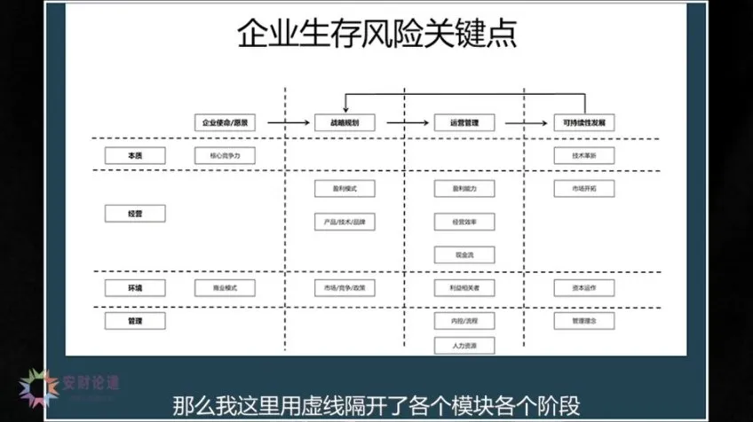 10节课掌握财务经营分析：思维+工具实战