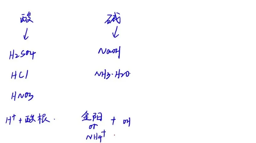 清越高中化学必修一精讲与刷题课程