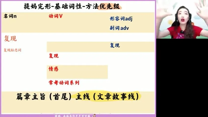 张冰瑶高二英语春季班：语法阅读写作全突破