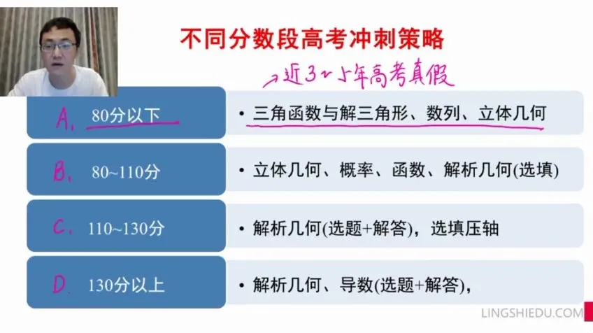 2024高三数学考前冲刺班：王伟指导