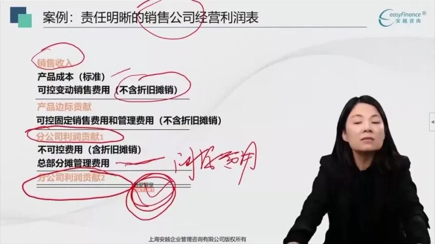 业财融合与财务BP实战：转型·分析·预算·风控