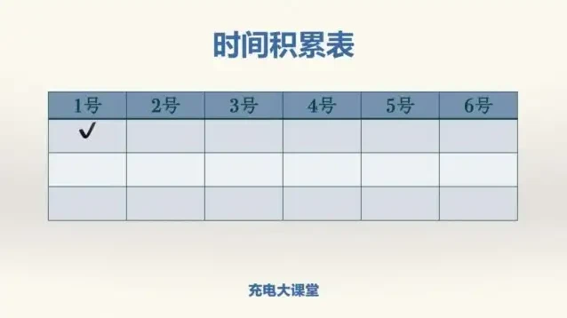 阿何60天高效学习力提升课程