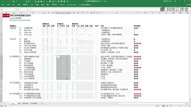 刘万祥Excel可视化图表教程：商务精英数据处理必备