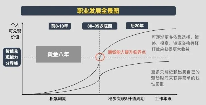 有声书《黄有璨：个人增值指引课》11集