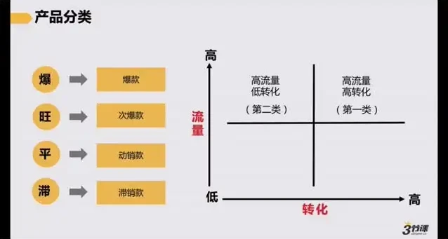 淘宝开店0基础教程:从入门到精通,轻松掌握电商运营