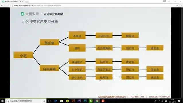3DMAX室内设计实战：从入门到精通