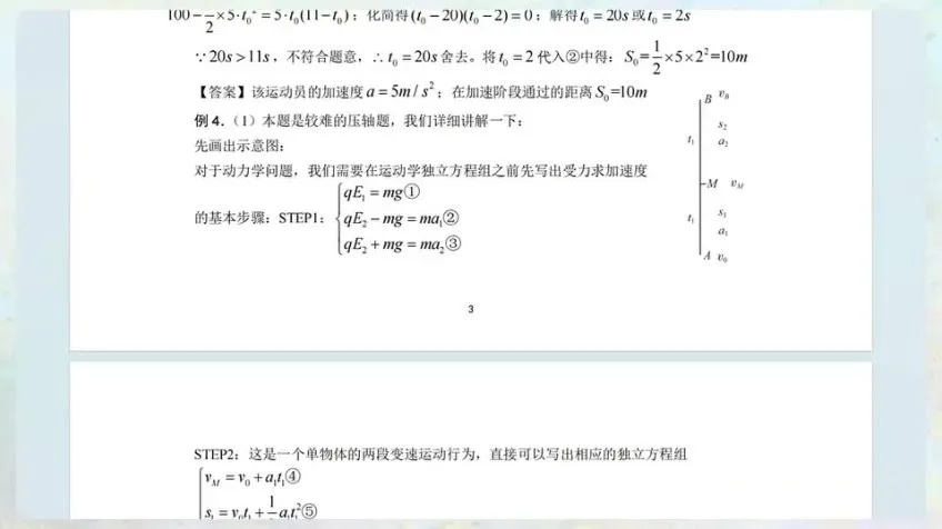 2025高考物理王羽一轮复习：122大招+考点精讲