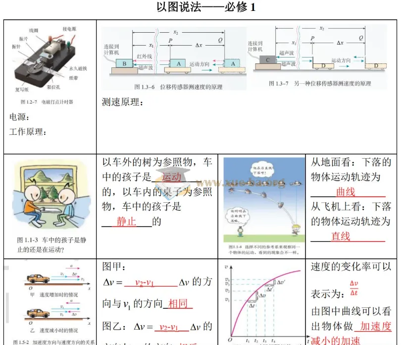2025高考物理回归课本与教程——以图说法，图说物理教材
