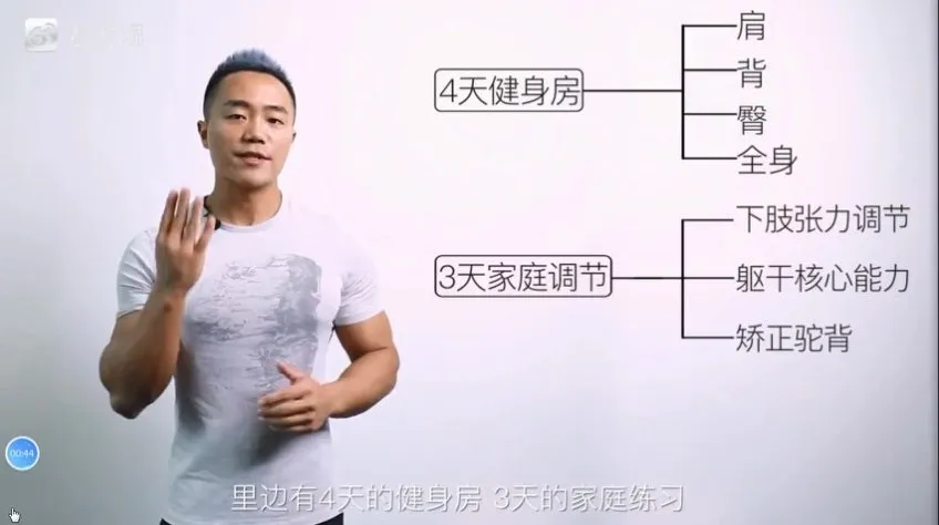 麦大湿沙漏身材3周塑形计划：臀背肩专项训练