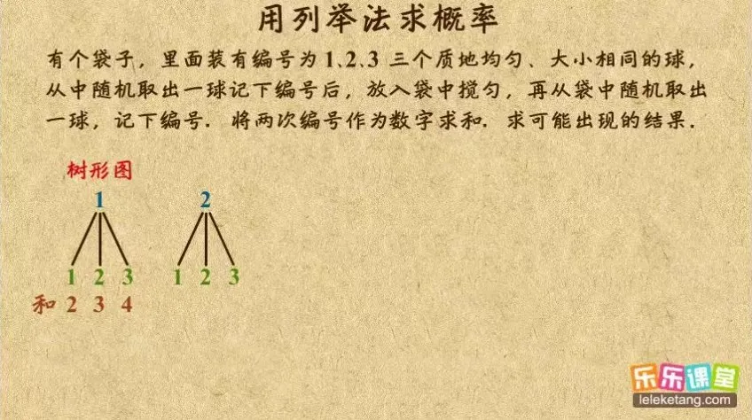 乐乐课堂北京版初中数学7 - 9年级动画课程