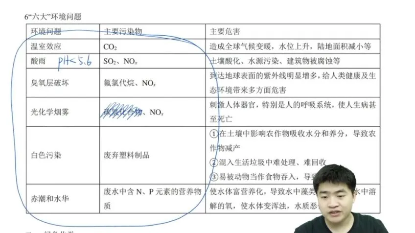 2025高一化学全年班：钟潇老师系统精讲