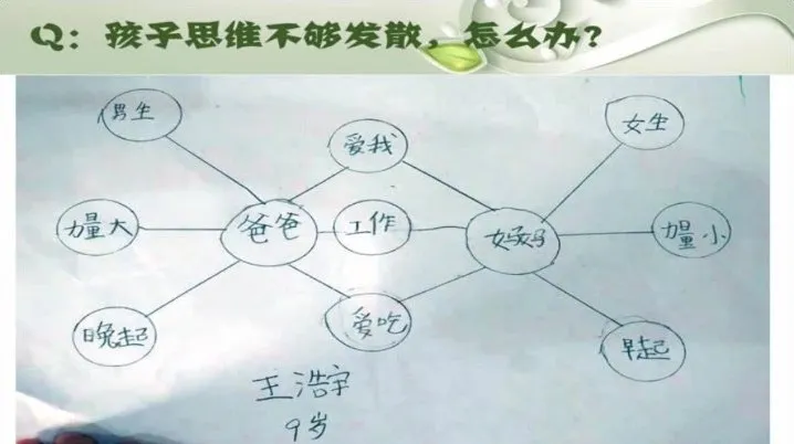 凯叔零基础亲子思维导图全攻略课程