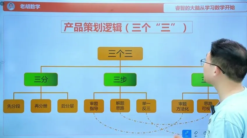 北大胡涛1-6年级数学思维训练全套课程