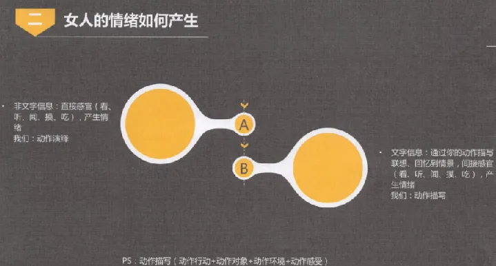 《艾克-傻瓜式把妹术》：恋爱社交技巧指南