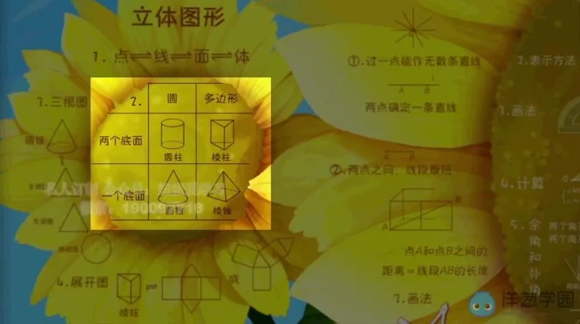 沪教版初中7 - 9年级全数学课程