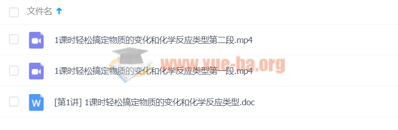 初中化学：1课时轻松搞定物质的变化和化学反应类型