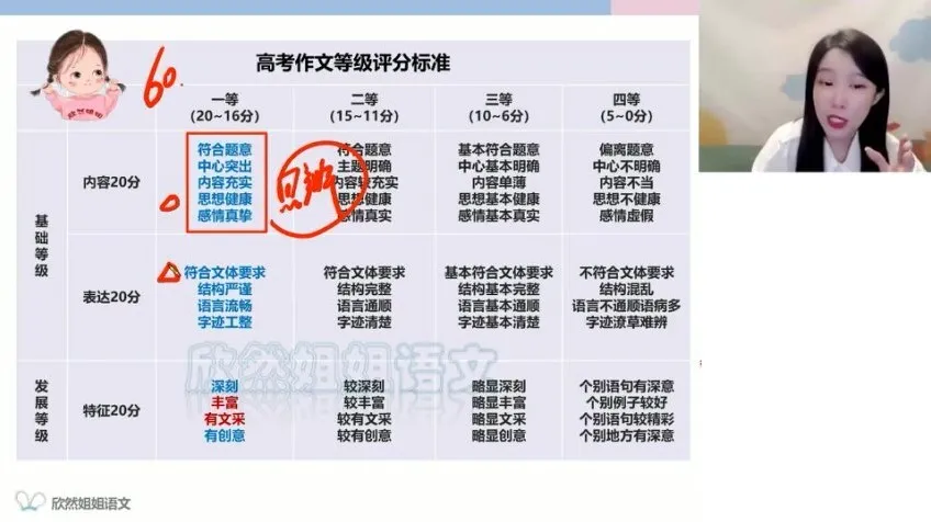 2025高考语文谢欣然全程班：古诗文、现代文与写作高分攻略