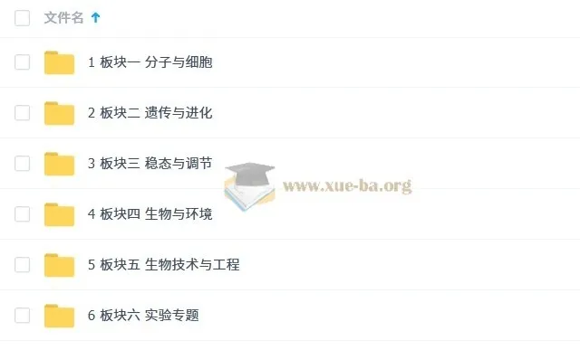 2025优化方案二轮专题复习：生物（新高考）