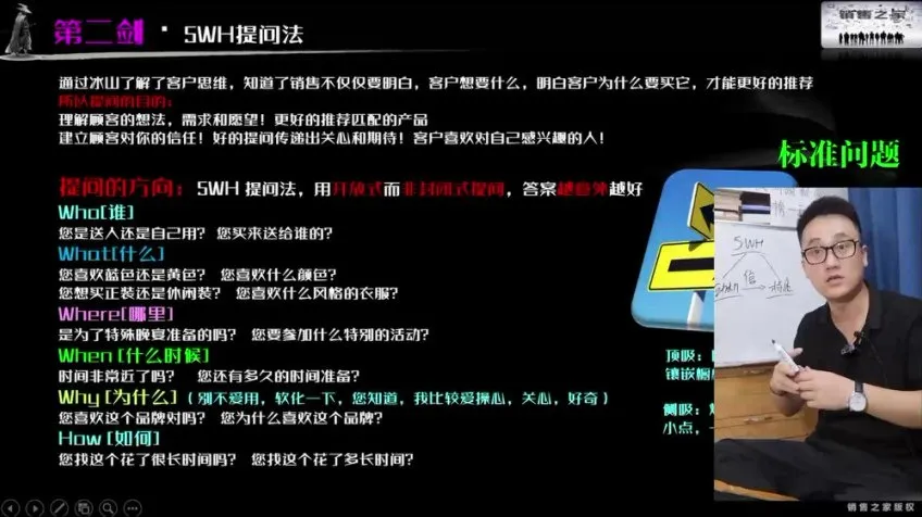 销售独孤九剑：门店与电话销售实战话术大全