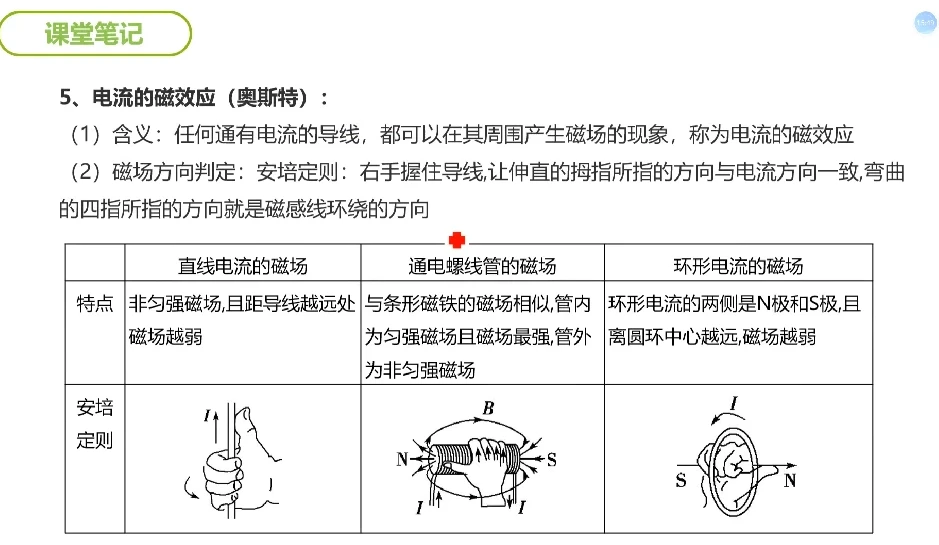 谭哥模型物理全套（高中）课程