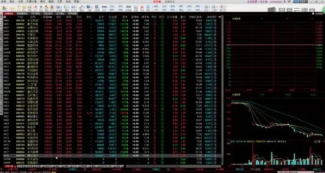 零基础炒股入门教程:158 课时从新手到精通
