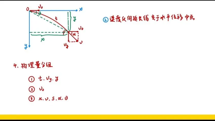 2025高考物理赵玉峰一轮二轮全套课程及核心模型精讲
