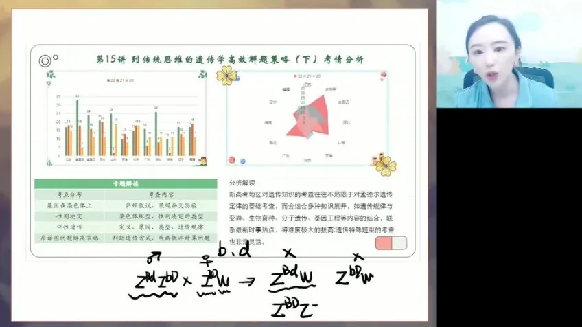 马阳洋高二生物春季班：选修三、实验与遗传解题技巧课程