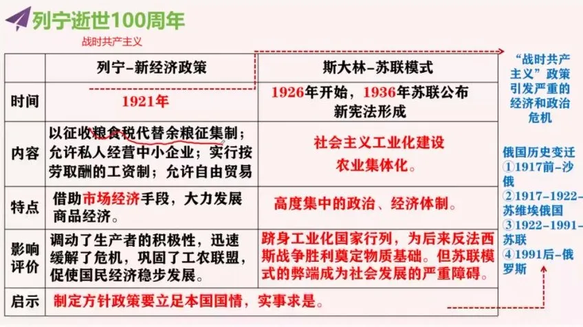 2024高三历史冲刺：李珊玥考前高效备考指南