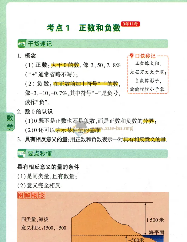 2026版万唯秒懂初中数理化公式定理推导