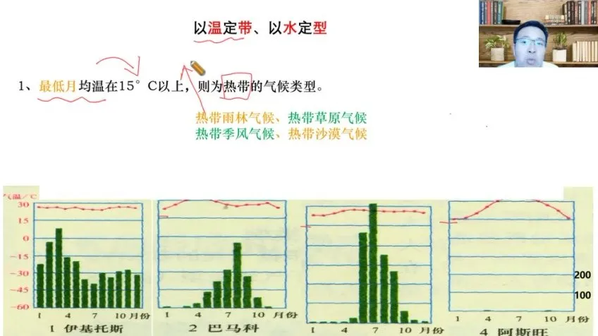2025高三地理暑假班:张艳萍老师精讲一轮复习与地理考点