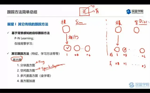 计算机视觉实战:图像处理与目标检测技术全解析