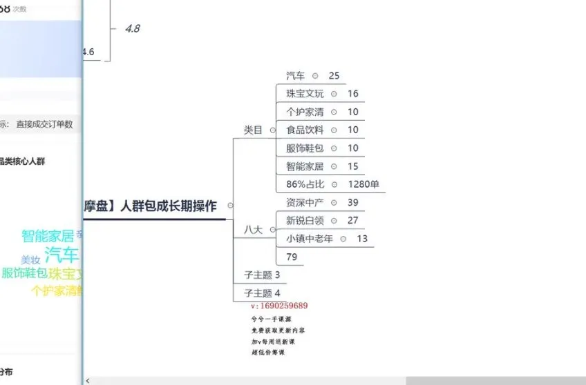 抖音千川投放实战指南：直播、短视频与商品卡全流程攻略