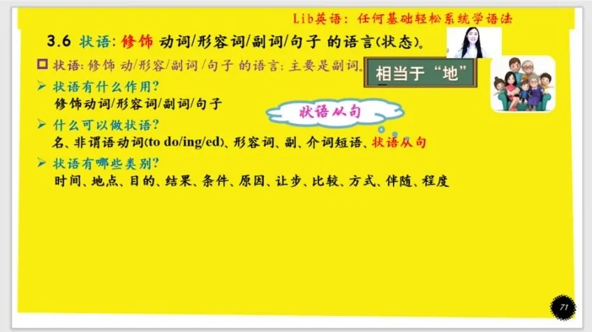 英语语法重构课：50讲攻克从句与虚拟语气，附剑桥真题库