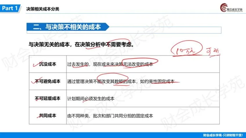 企业成本核算实战：多行业案例精讲与管控技巧